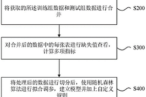 用于烧结机的固定筛分装置