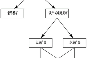 石膏粉生产加工工艺