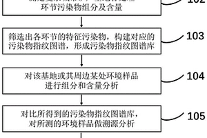 防磨损的金属陶瓷采煤机滚筒