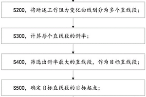 加气砖原料自动研磨装置