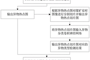 用于岩土工程勘察的样品检测装置