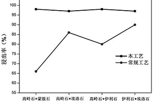 便于送料的海泡石生产用磨粉机