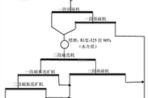 化学分析试样的提取装置