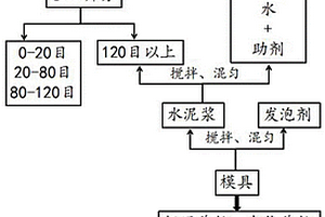 白云石质凹凸棒石土壤改良材料的制备及应用