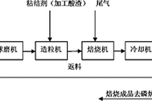 基于石墨原材料加工的脱硫装置