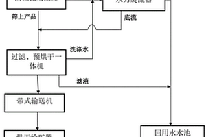应用河卵石制备的高强混凝土