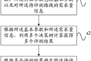 多功能的超细重质碳酸钙生产设备