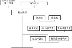 锌产品加工用高效球磨机