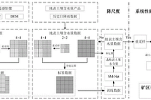 含汞废水的处理方法