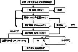 盐碱地改良用复混肥及制备方法