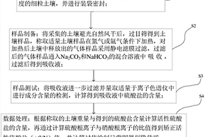 诱生负氧离子的竹纤维及其功能粉末和助剂的制作方法