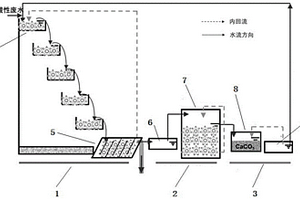 高炉制磷工艺
