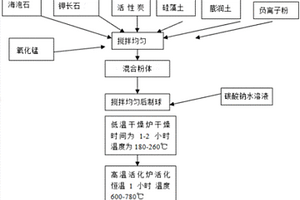 低温制备耐磨微晶氧化铝陶瓷的方法