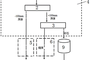 用于岩棉条加工的高温熔融装置