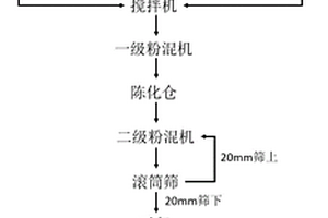 抹灰型预拌砂浆