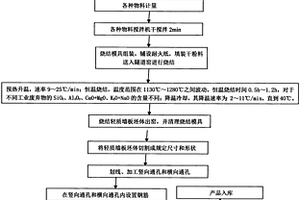 生性荞麦与糯米精制香品工艺