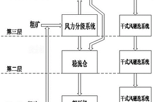 道路用透水型生态混凝土及其制备方法