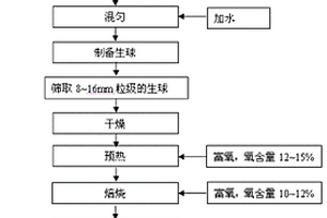 制备锂离子电池负极材料的无烟煤基微晶石墨提纯方法