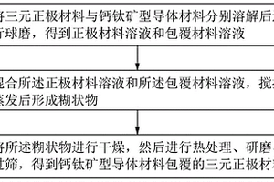 环保型抹灰砂浆