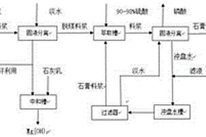 硅酸镁组分胶凝材料熟料及其制备方法和应用