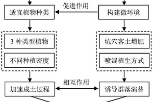 超高纯度二氧化硅粉体材料工业化生产制备方法