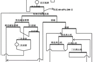 CaSO4类卤水净化处理方法