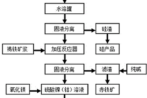 渗透反应砖原位修复重金属污染水体方法及应用