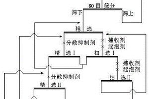 富硒有机肥及其生产工艺