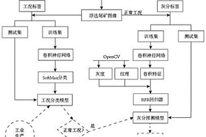 低成本高活性催化型脱硫活性焦及其制备方法
