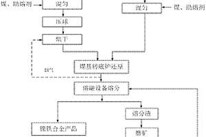 用于引发矾土水泥组合物的凝固和硬化的稳定化的水性组合物