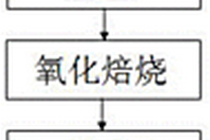 玄武岩纤维的生产方法及其拉丝装置