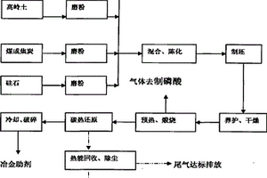 HB-66生物滤料及其制作方法
