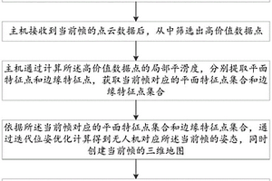 高效循环流化床粉磨设备及其使用方法