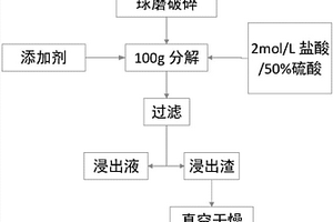 脱氟磷酸三钙的生产方法