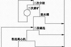 可进行分级筛选的钙基和钠基混合膨润土制备工艺