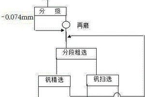 快速补充体能的粉剂