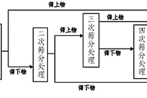钴锰多金属氧化矿选冶联合提取锰并综合回收镍、钴、铜的方法