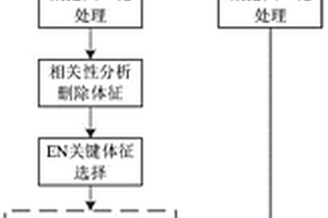 粉煤灰分级处理设备及其应用