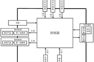 基于低钙还原焙烧分离铁铝共生资源的方法