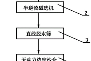 钛精矿烧结的护炉剂及其制备方法