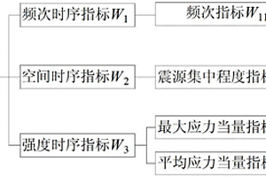 沙土砖及其生产方法