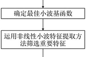 超细硅灰石纤维的制备方法