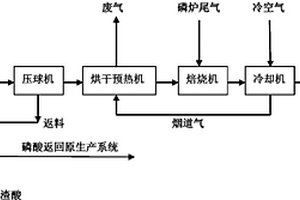 立轴冲击式制砂机