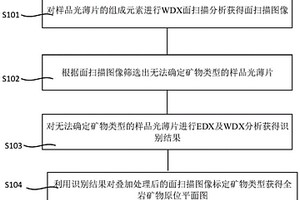抗裂磨耗层沥青混合料及其制备方法