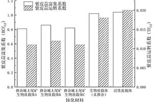 常温改性沥青混合料的配合比设计方法