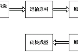 减少富氢高炉焦炭熔损的方法和铁焦炭化炉