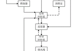 移动式烧结机机尾烟气循环利用减排二氧化硫新装置
