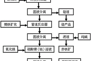 高碳低铬锰合金铸球