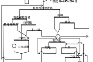 从高品位铜渣中综合回收有价金属的方法