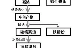 无熟料抗折砌筑水泥的配方及制造方法